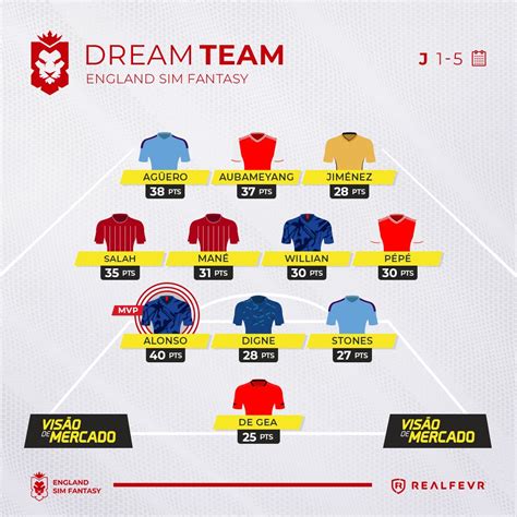 fantasy resultados
